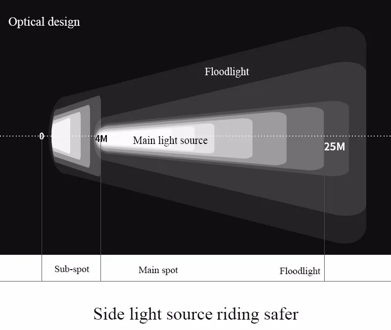 INBIKE велосипедный светильник велосипед светодиодный головной светильник USB Перезаряжаемые велосипедный светодиодный светильник MTB велосипедные шлемы и Батарея вспышка светильник bicicleta 516