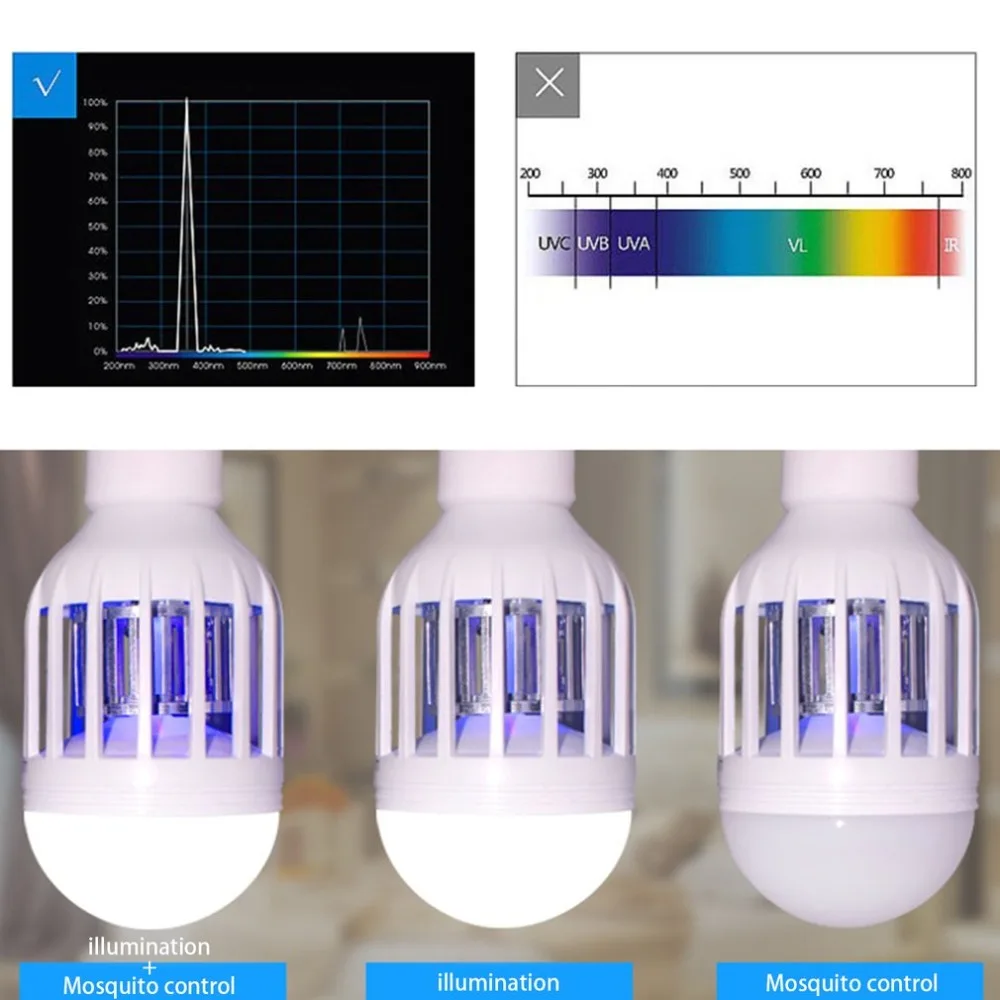 Нетоксичный электронный комарный убийца светодиодный лампочка репеллент Летающий Жук Насекомое Ловушка-ловушка Ночная лампа Killing Fly Bug Bulb