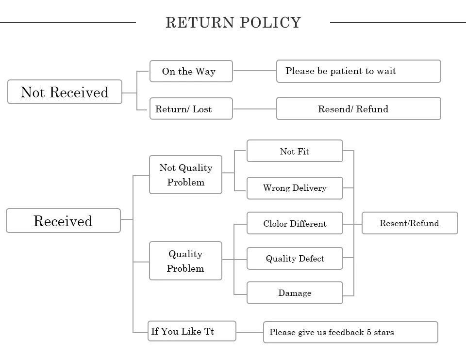 10-return policy