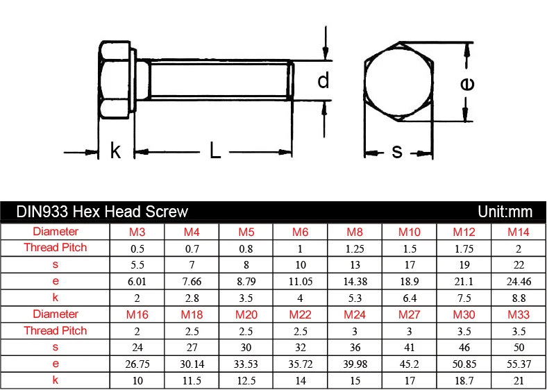 Болт м10 размеры головки. Болт м6х12 iso 4017 чертеж. Болт м10х40 длина резьбы. Болт призонный din en 14399-8. Болт м10 с конусной головкой.