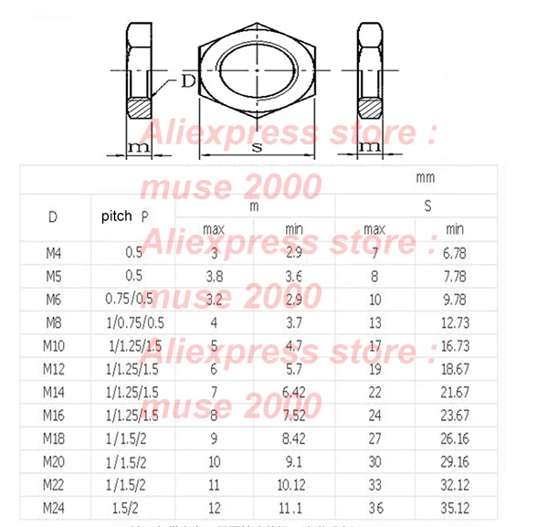 Тонкая подача 1,0 1,25 1,5 шариковая гайка M6 M8 M10 M12 M14 M16 M18 M20 304 с шестигранной головкой из нержавеющей стали по часовой стрелке, тонкая толщина