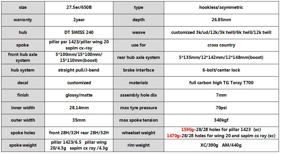 Perfect 12 Speed Original DT Swiss Hub 650B Carbon MTB Wheels Tubeless Rim for 27.5er MTB Cycling Cross Country All Mountain Wheelset 7