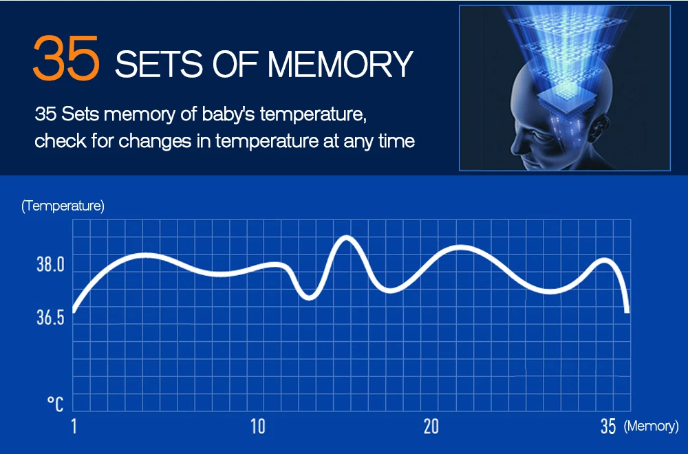 Thermomètre infrarouge pour bébé sans Contact