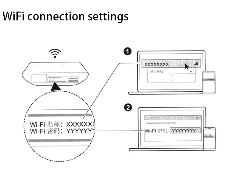 Разблокировка huawei B315, huawei 4G портативный беспроводной wifi роутер huawei B315s-22 Lte wifi роутер+ 2 шт антенна