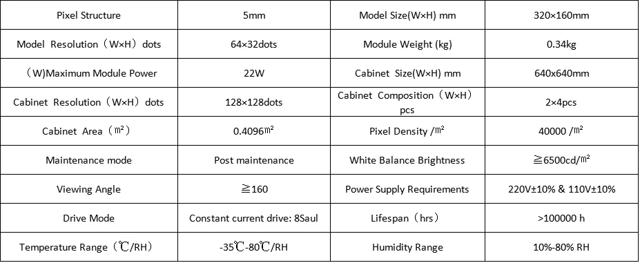 P5 Светодиодная лампа знак SMD 1/8 сканирование 640X640 мм литье из алюминия шкаф полноцветный светодиодный дисплей светодиодный экран видео