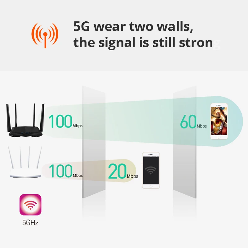 Беспроводной двухдиапазонный Wi Fi роутер Tenda AC6 1200 Мбит/с ретранслятор 11AC