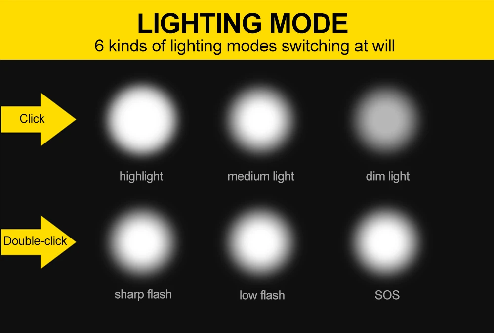 Top CoolChange Waterproof Bike Light USB Rechargeable Cycling Light T6 LED Warning Flashlight Battery 1200mAh 6 Modes Bicycle Light 11