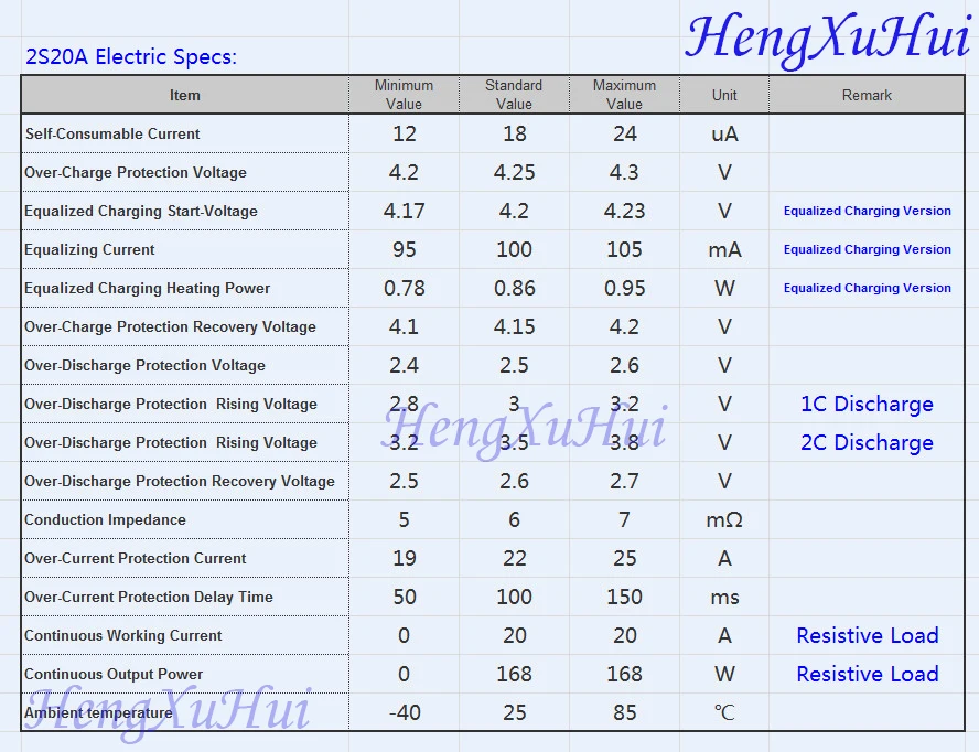 2S20A-EngLish