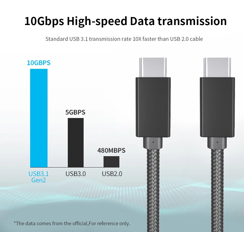 5А usb type C к USB C 100 Вт PD кабель 1 м 2 м Быстрая зарядка 4,0 USB 3,1 Быстрая зарядка кабель для Macbook Pro samsung Galaxy S9