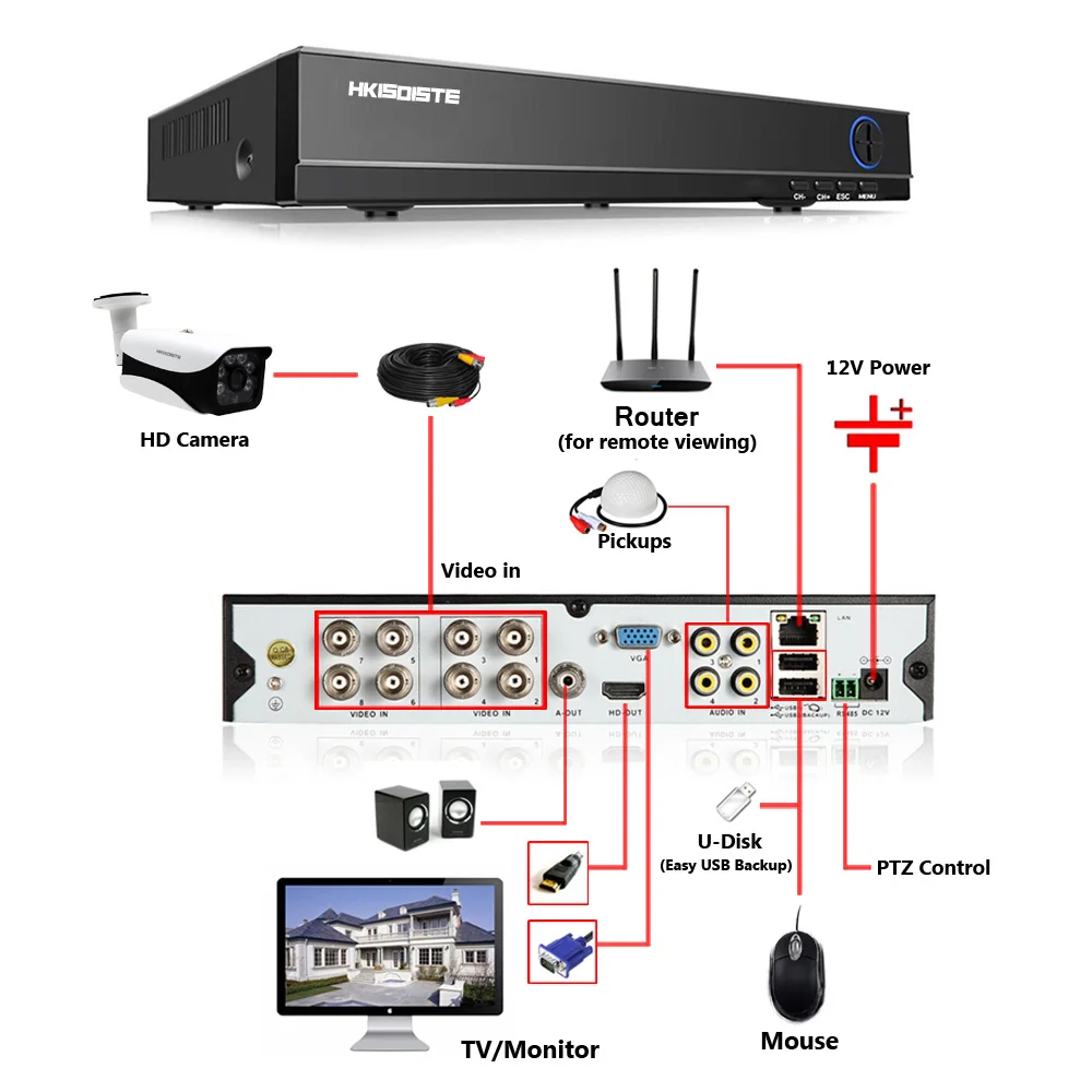 8CH HD AHD 4MP Home Outdoor Security Camera System Kit Video Surveillance Bullet CCTV Camera P2P Camera Syst 8CH HD AHD 4MP Home Outdoor Security Camera System Kit Video Surveillance Bullet CCTV Camera P2P Camera Syst