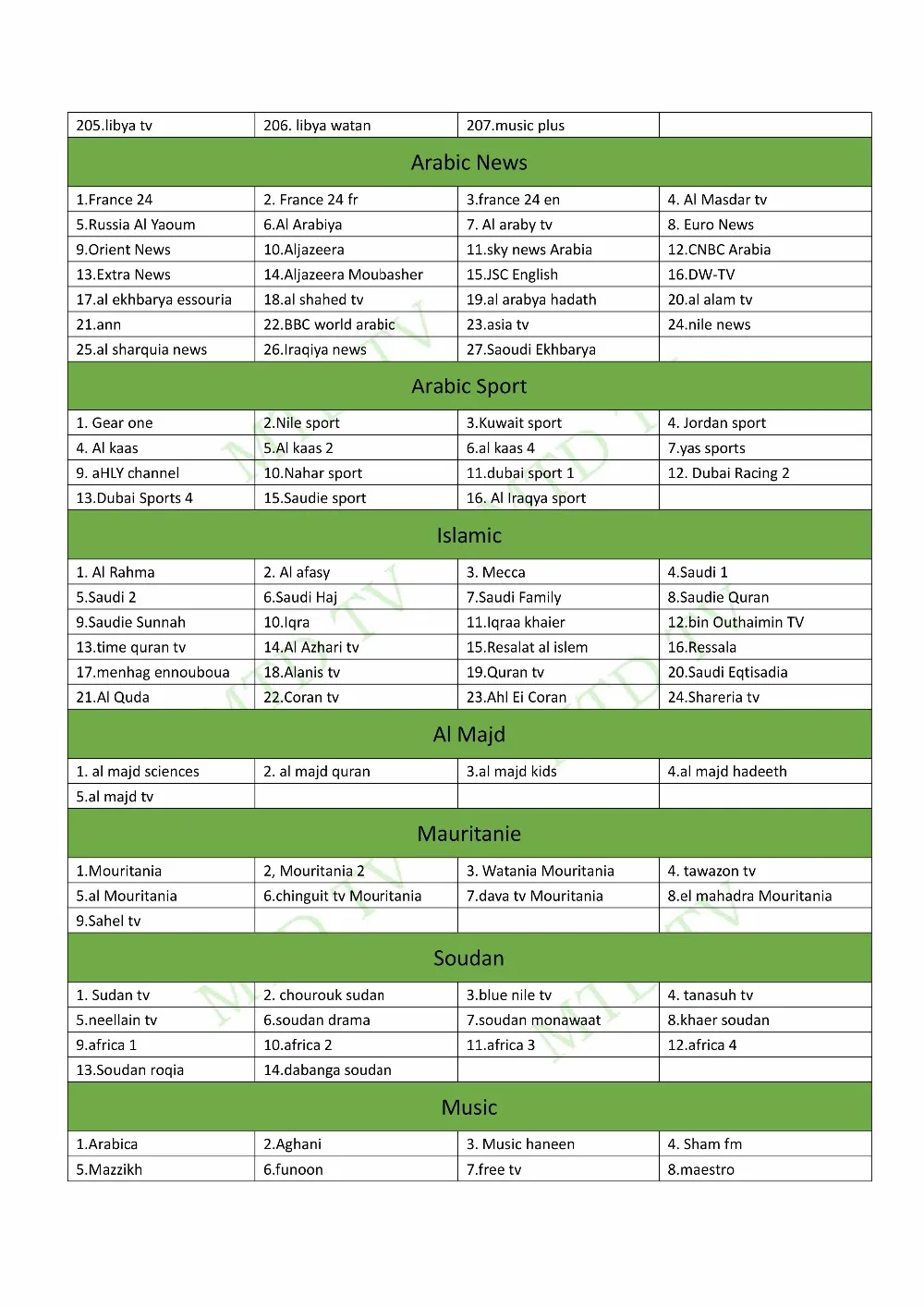 L H Gadget X96 Mini Android 7 1 2 Mtdtv Akun Opsional 1800 Saluran Untuk Eropa Timur Tengah Asia Afrika Iptv Mengatur Kotak Set Top Box Aliexpress