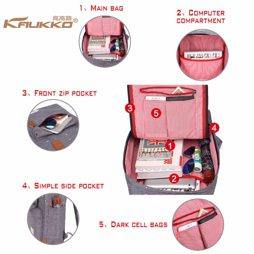 Стильный рюкзак KAUKKO из ткани Оксфорд дорожный легкая сумка ранец|fabric backpack|travel