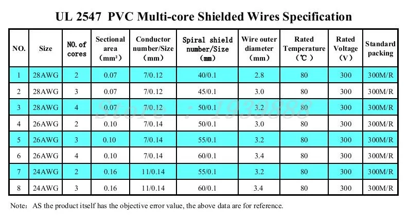 26AWG UL2547 с ПВХ-изоляцией 3 защищаемый сердечник сигнала проводные наушники с кабелем-3/5/10/20 метров