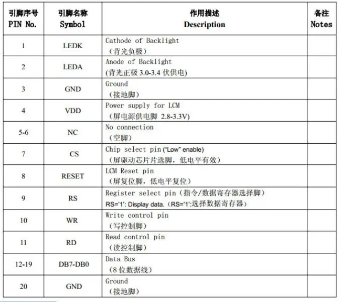 接口定义