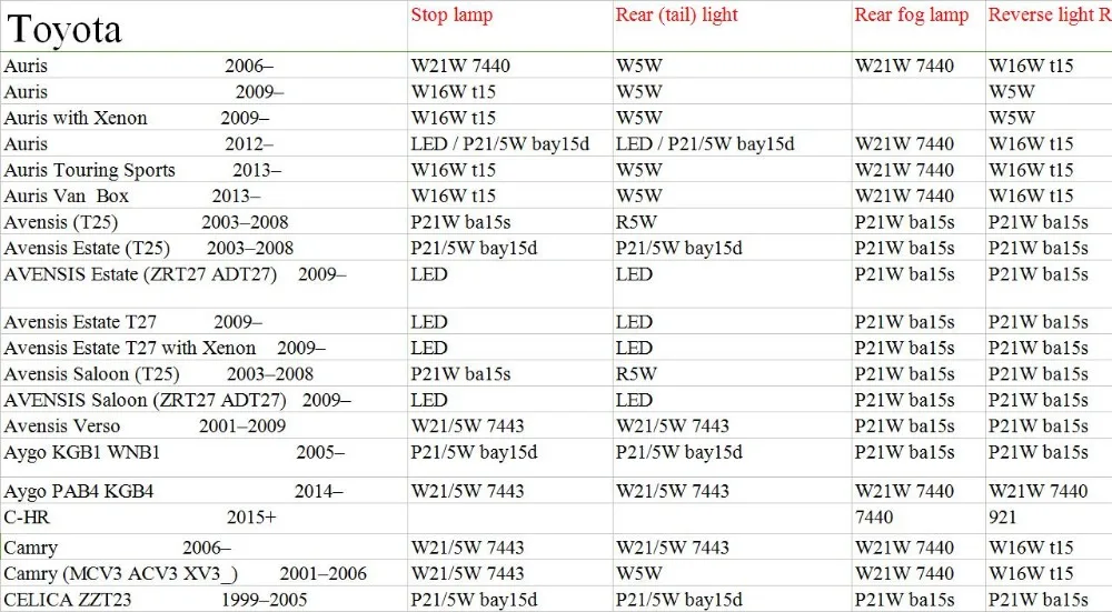 Евро Стоп Хвост задняя противотуманная лампа фонарь заднего хода для Toyota Auris Avensis Aygo C-HR Camry CELICA 7440 7443 ba15s t15 2 шт