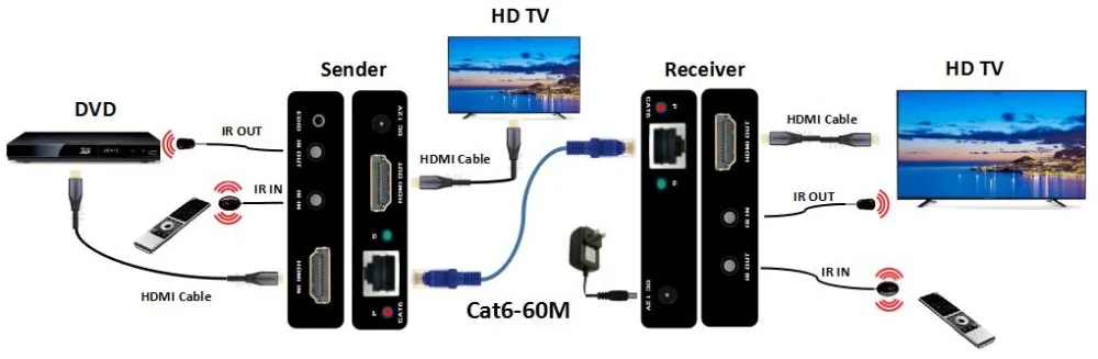 ZY-CH601 HDMI 60 м удлинитель с Loopot и двойной ИК HDMI передатчик приемник HD 1080P Поддержка POC/EDID/HDCP/3D