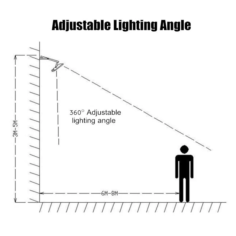 Conjunto de Led Projector com Painel Movido a Energia Sensor de Movimento Emergência à Prova Solar Luzes Inundação 150 Led 3528 Smd Segurança Dwaterproof Água 1 Ip65 5 movido a energia solar sensor de movimento