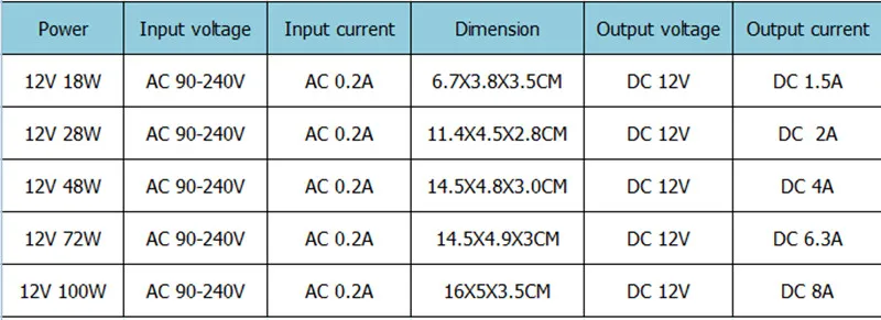 DC 12 В преобразователь зарядное устройство переключение 18 Вт 28 Вт 48 Вт 72 Вт 100 Вт Светодиодный драйвер адаптер трансформатор источник питания для 5050 Светодиодные полосы света