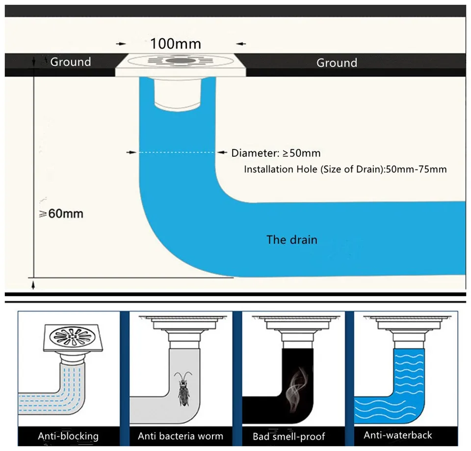 Напольные стоки для ванной комнаты двухцелевая веранда стиральная машина напольные стоки/решетки плохой запах доказательство дренаж высокое качество фильтры