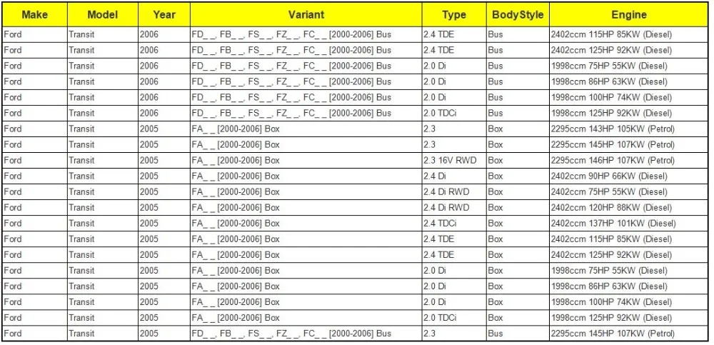 Правая сторона ролик устройство для Ford Transit MK6 MK7 2000- YC15V25028AC 1639909 4043402 YC15-V25028-AC