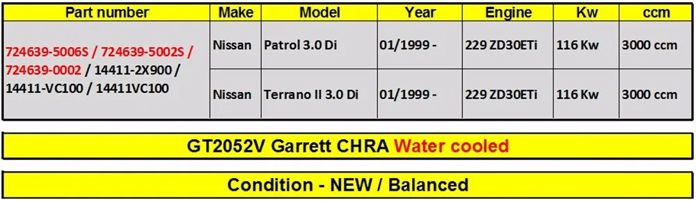 Garrett ядро турбины chra 724639 705954 для Nissan Patrol/Terrano II 3,0 Di 116 кВт 229 ZD30ETi 158Hp-turbo картридж восстановить