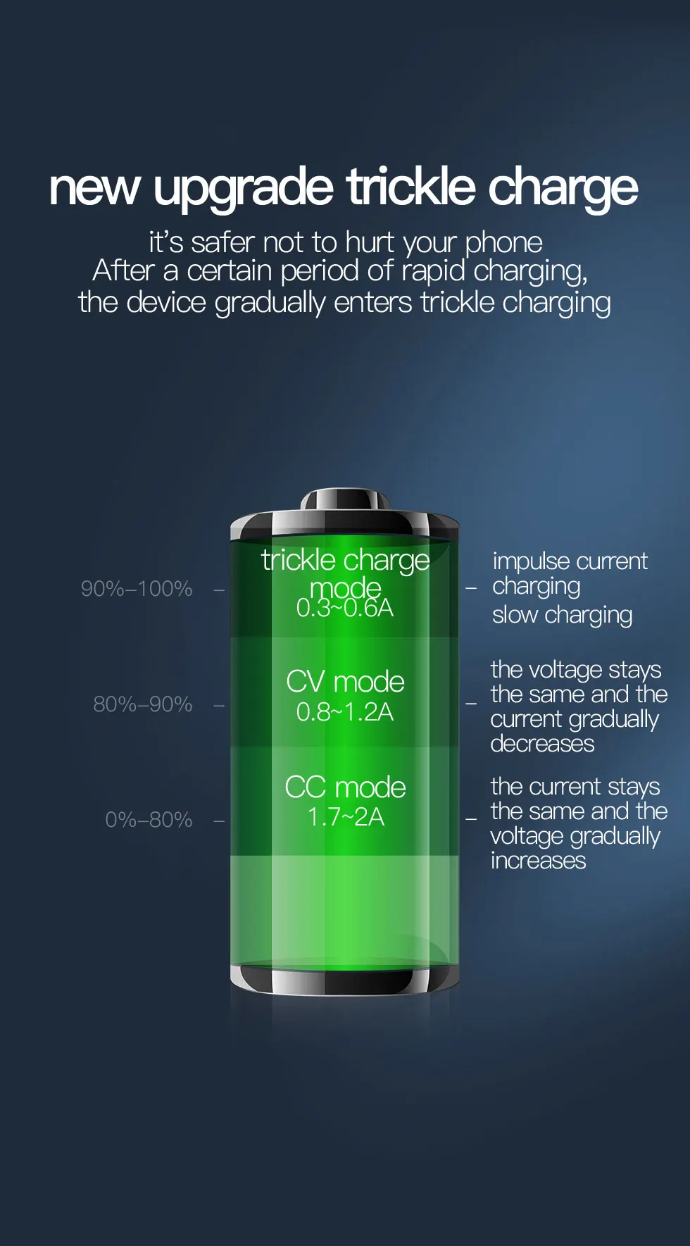 TOTU Quick Charge 3.0 USB Car Charger For iPhone xs Samsung Xiaomi Mini Dual USB Fast Car Charging Mobile Phone Charger Adapter Sadoun.com