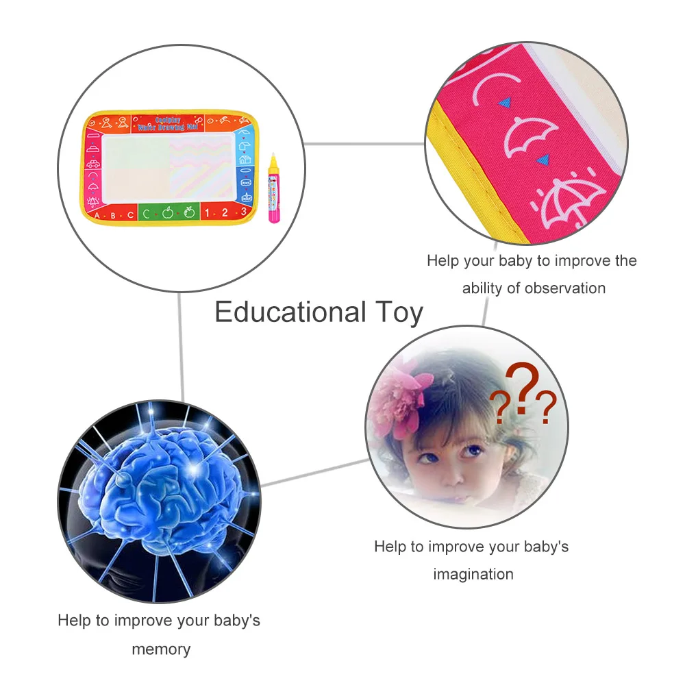 25*16,5 см нетоксичный водный коврик для рисования доска для рисования и письма каракули с Волшебные игрушечные ручки для детей