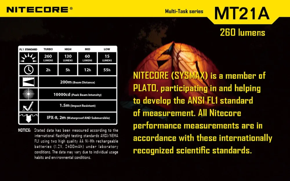 NITECORE MT21A 260 люмен CREE XP-E2 R2 многозадачный светодиодный фонарик EDC фонарь с 2x батареей AA 260 люмен