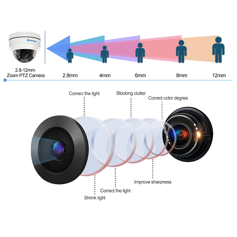 H.265 1080P PTZ POE IP Camera 4X Zoom Mini Speed Dome Indoor Outdoor Waterproof 2MP CCTV Security P