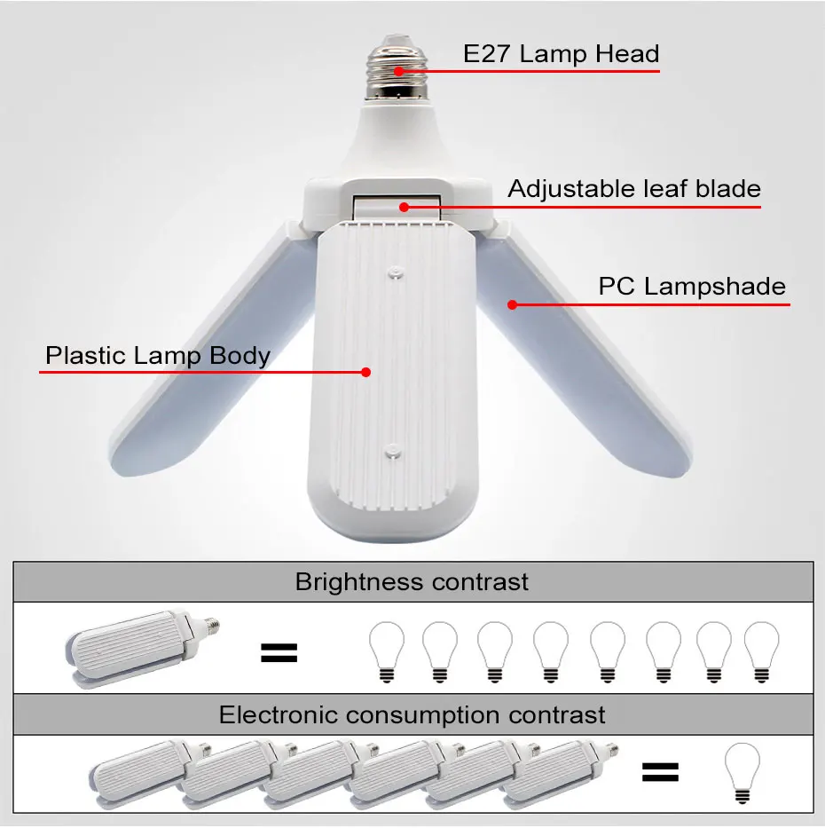 E27 Светодиодный светильник складной Вентилятор лезвие лампа 45 Вт 60 Вт 110 В 220 В энергосберегающие лампы ампулы угол регулируемый гостиной потолочные лампы