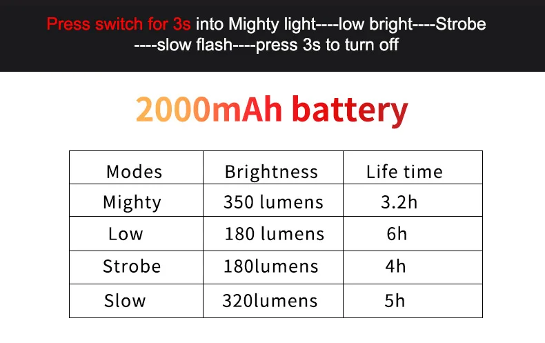 Clearance WHEEL UP Bike Bicycle Horn Headlight USB Rechargeable LED Lamp IPX5 350 Lumens Cycling Headlight With Horn Handlebar Flashlight 15
