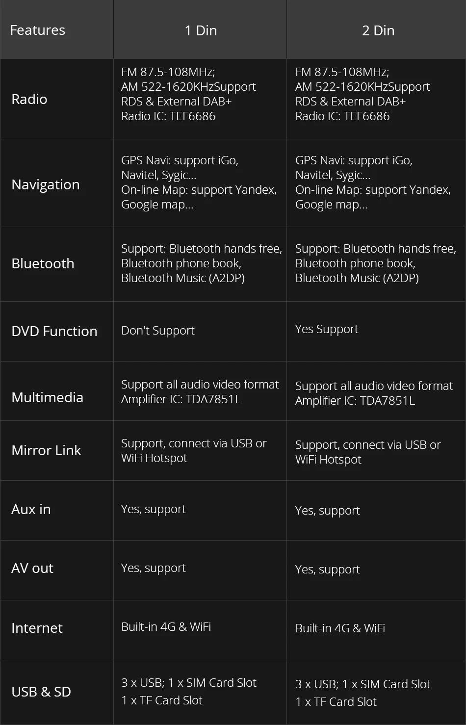 Flash Deal Ownice K2 2Din 10.1 inch HD android octa 8 core 2 Din Universal car radio stereo DVD Player GPS Navigation TPMS 4G Carplay 16