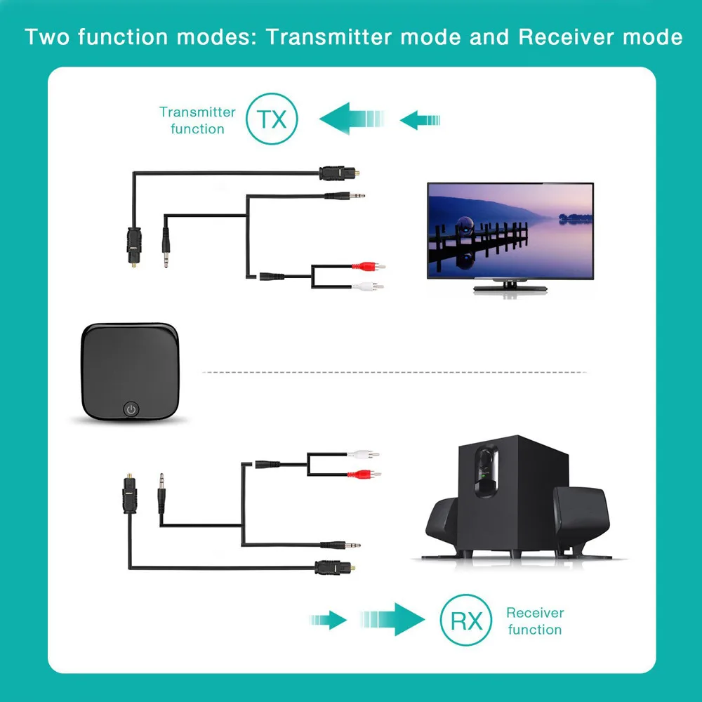 2 в 1 Bluetooth адаптер передатчик приемник Aptx цифровой оптический Toslink выход USB 3,5 мм AUX высокое качество адаптер для ТВ L021