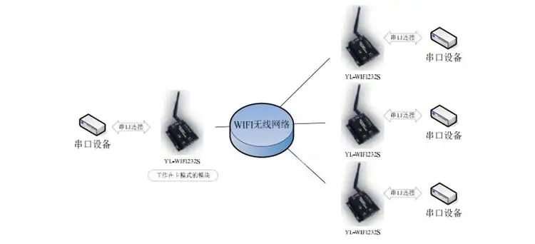 RS232/RS485 wifi/Ethernet/сервер последовательного порта/wi-fi модуль беспроводной двухканальный промышленный уровень