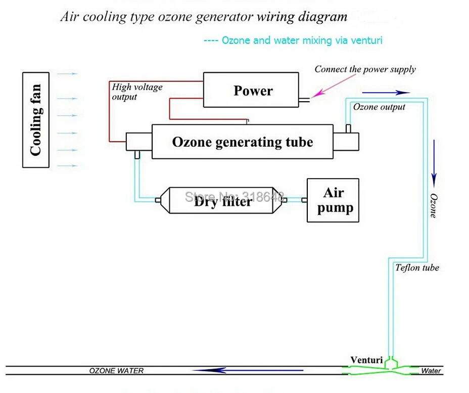 diagram air cooled ozone generator via Venturi.jpg_.webp