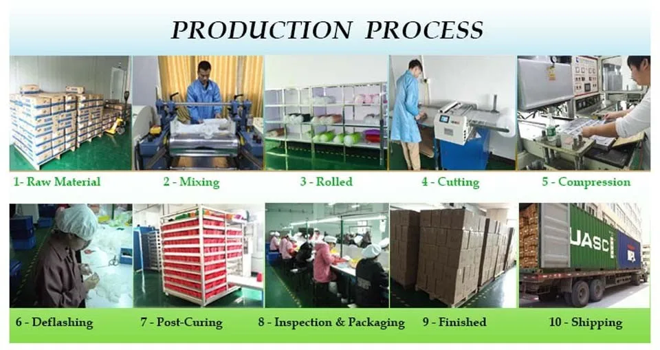 production process(1)