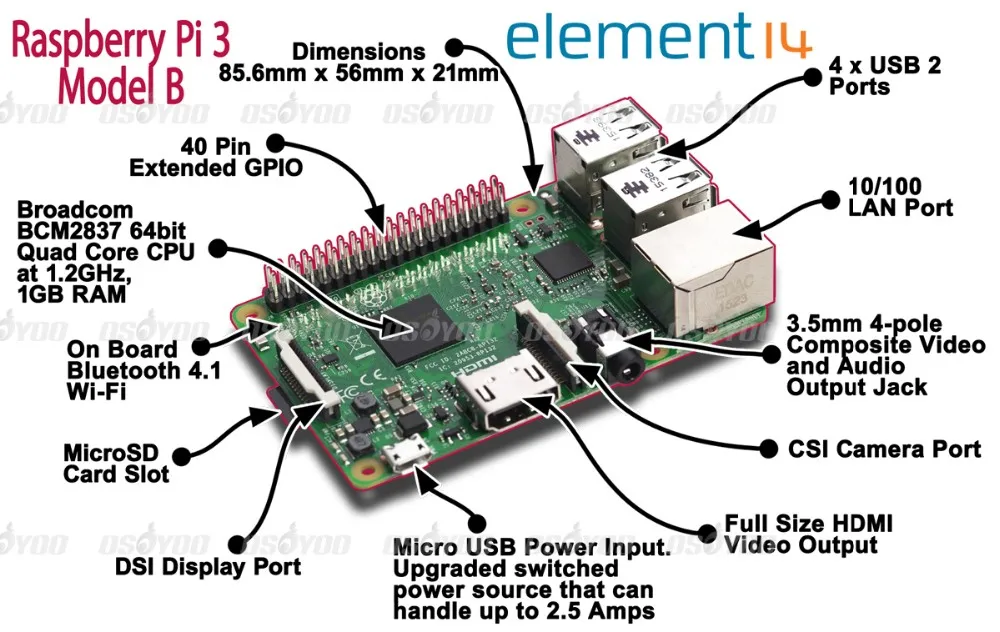 Pi3+Breakout+Feb+29+20161