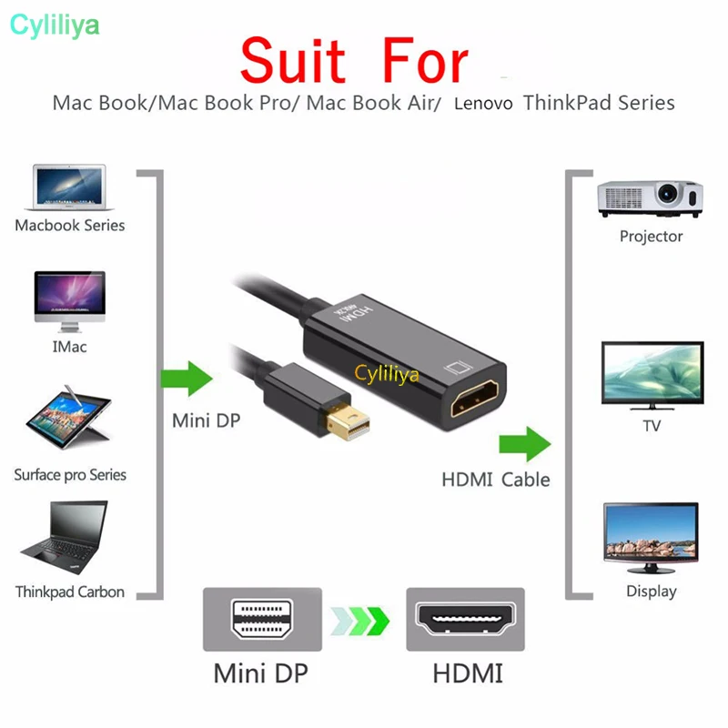 100 шт Mini Displayport DP к HDMI Женский Thunderbolt к hdmi-кабель, адаптер 4 K* 2 K DisplayPort кабель для MacBook, Surface Pro