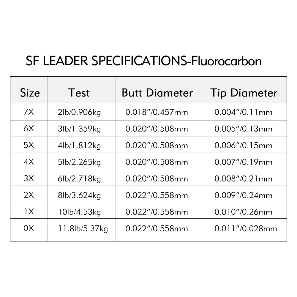 SF предварительно привязанная петля для ловли нахлыстом Конический лидер Фторуглеродный(3 упаковки) 9ft 4X 5X 6X