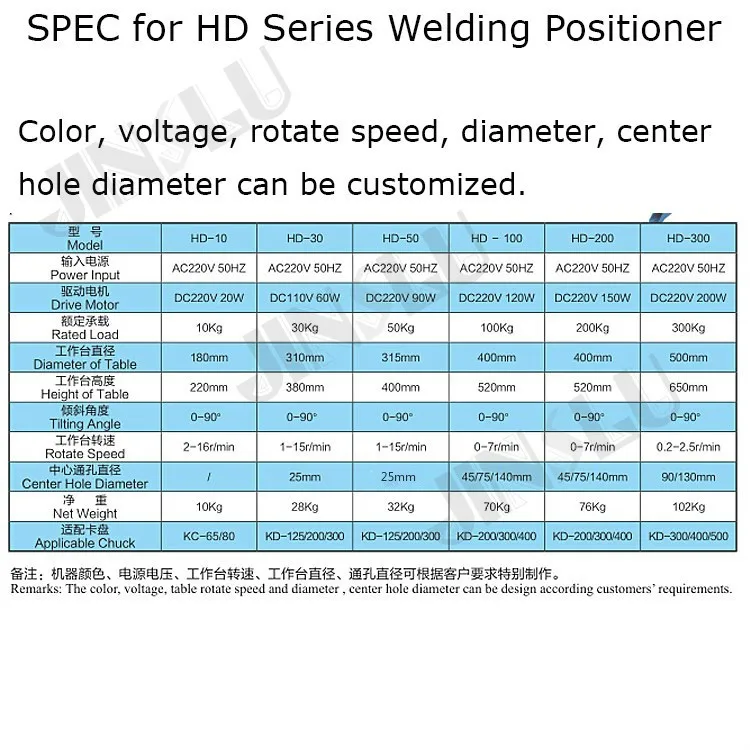 HD-100 100 кг Сварочный позиционер сварочный поворотный стол без патрона