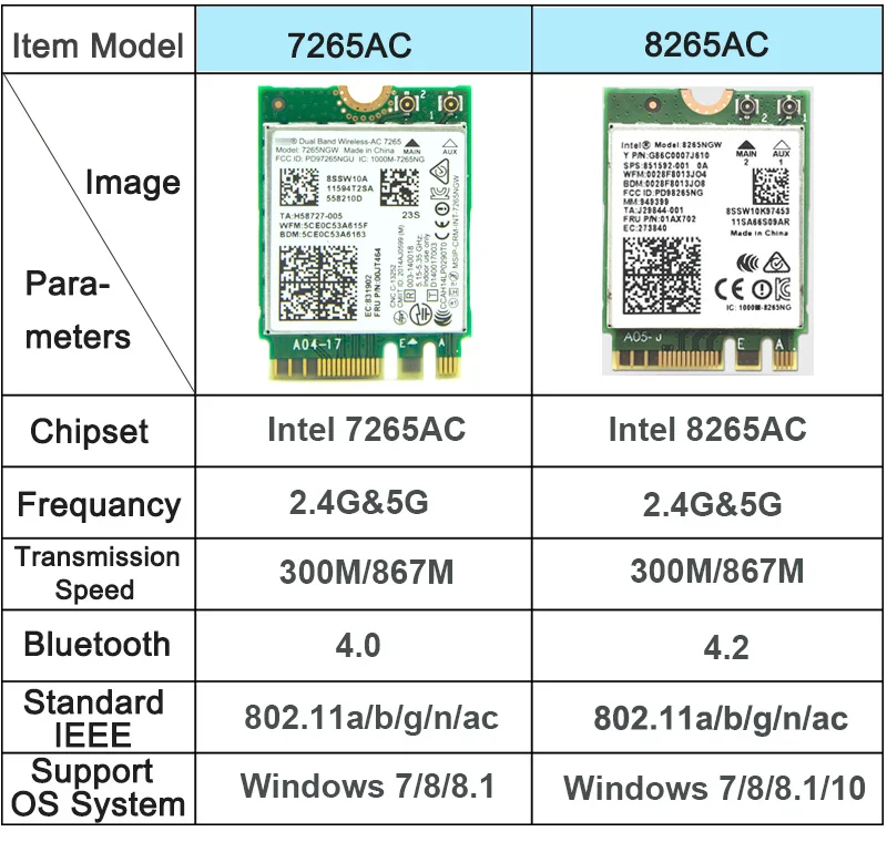 wifi adapter Dual Band 867Mbps Wireless Wifi Card For Intel 8265NGW 802.11ac Bluetooth 4.2 8265ac 7265AC NGFF Wifi Wlan Network Card 2.4G/5G wifi card