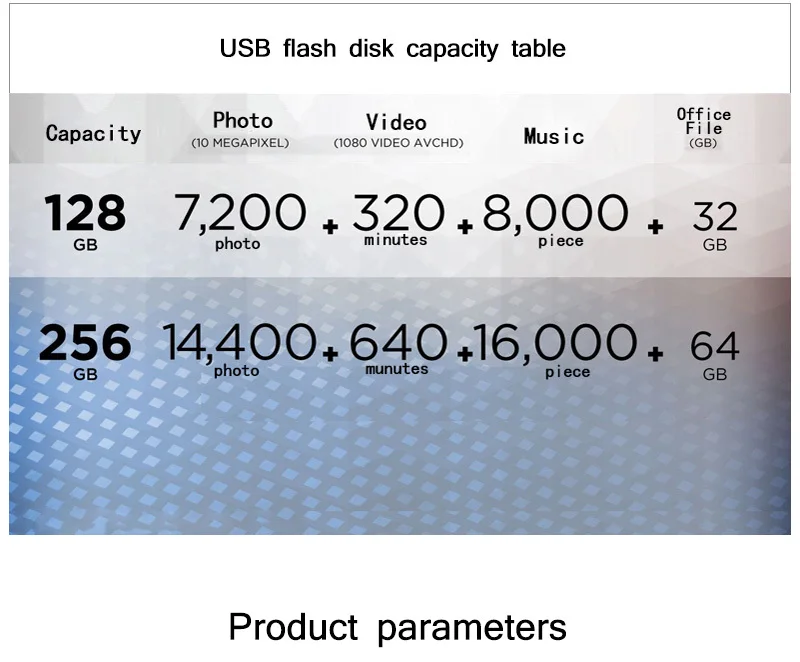 Двойной Флеш-накопитель SanDisk SDCZ880 Extreme PRO USB флэш-накопитель 128 ГБ 256 ГБ Флэшка высокоскоростная 420 МБ/с. USB 3,1 флэш-накопитель USB флэш-накопитель