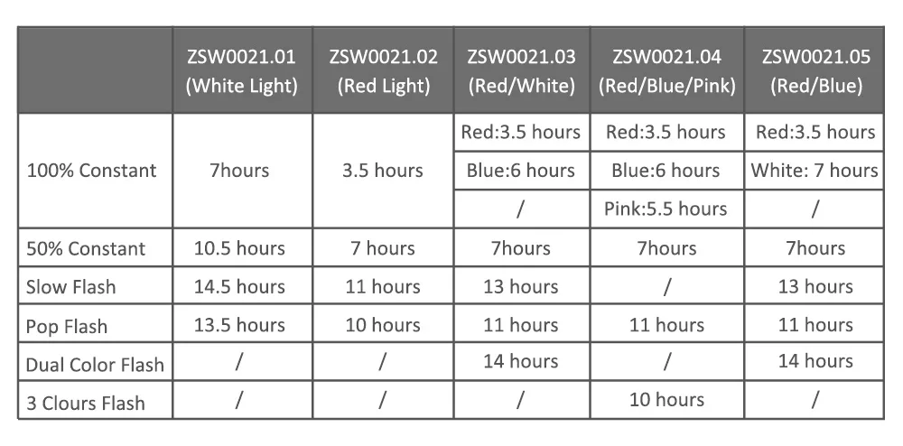 Best Zacro Bicycle Rear Light Cob Bicycle Led Light Rechargeable USB Safety Taillight Cycling Waterproof Mtb Tail Light Back Lamp 14