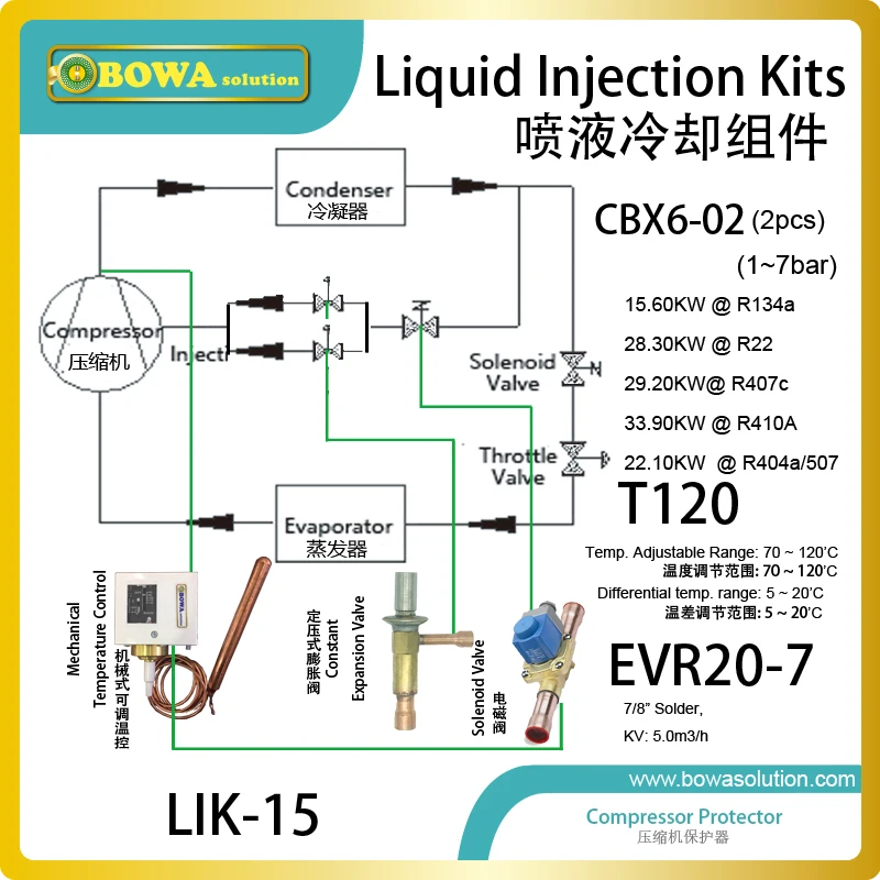 Liquid injection Kits provide wonderful cooling solution for screw compressors of high