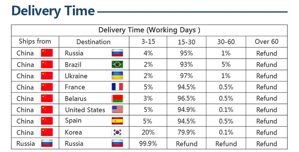 KastKing 274 м 0.18-0.48 мм Фтороуглерод леска Ясно Белый Очень Сильный нейлон лески 4-30LB морской рыбы провода