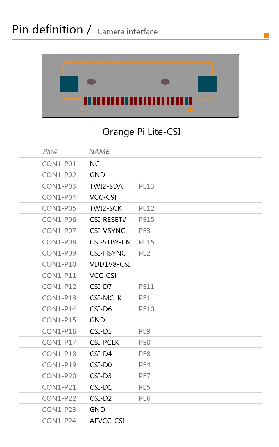 Orange Pi Lite 512MB DDR3 с четырехъядерным процессором 1,2 ГГц WiFi антенна Поддержка Android, Ubuntu изображения