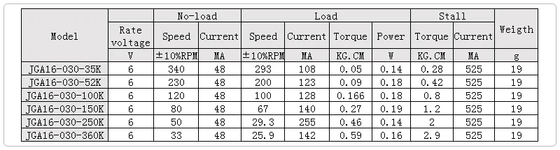 parameter of gear motor