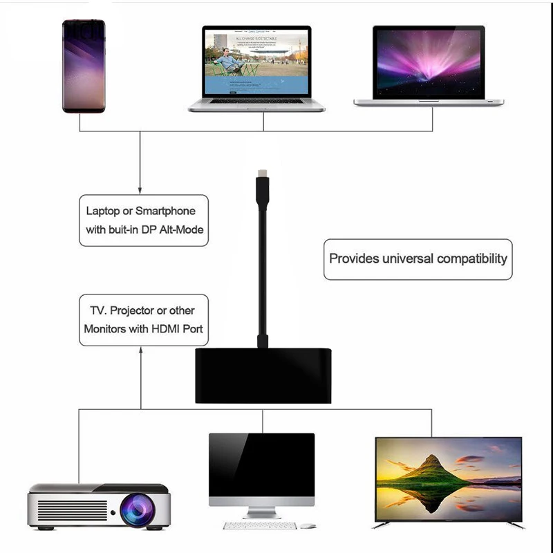 Typec 3,1 к HDMI VGA аудио-видео конвертер с USB3.0 Поддержка 4 К зеркало режим расширить для MacBook Google Chromebook Pixel