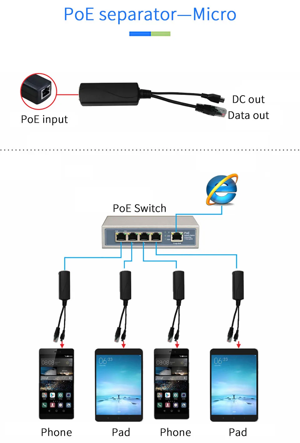 Стандартный IEEE802.3 af/at POE сепаратор модуль питания Poe 48 в PoE сепаратор 12 В 5 в Поддержка DC Micro USB выход