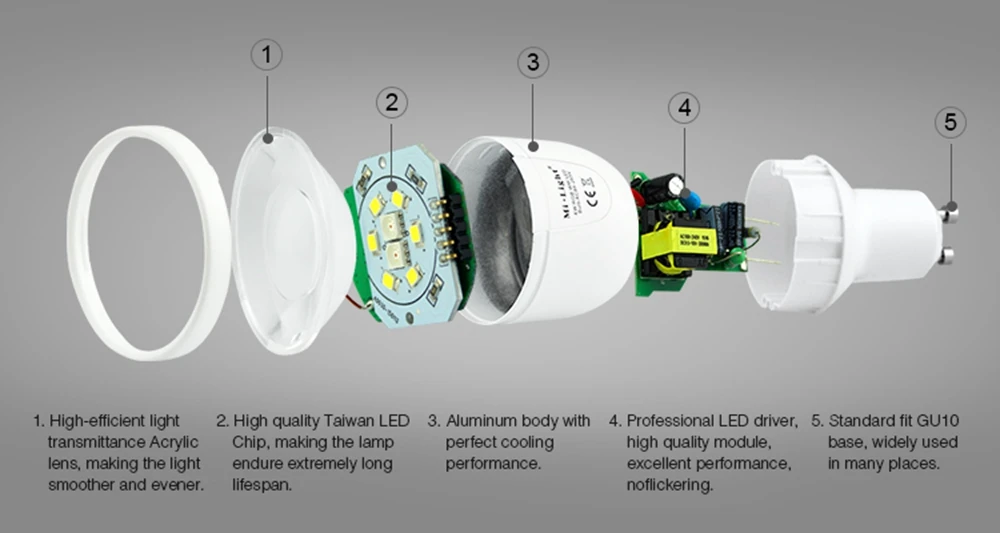 Milight 2,4 г светодиодная лампа, GU10 Светодиодная лампа умная Беспроводная 4 Вт 5 Вт CCT/RGBW/RGBWW/RGB+ CCT Светодиодная лампа FUT089 FUT096 wifi Пульт дистанционного управления
